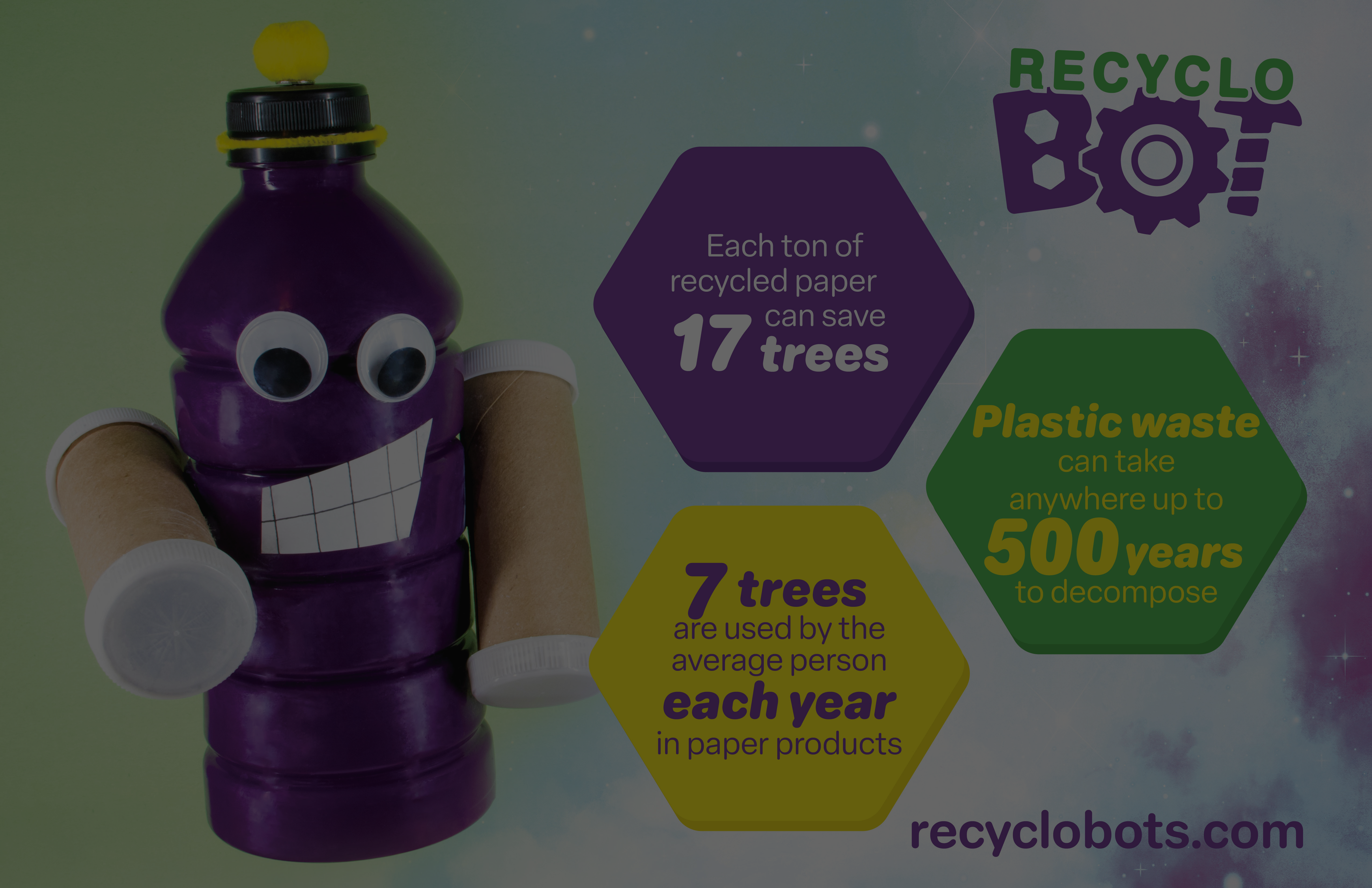 Recyclobot